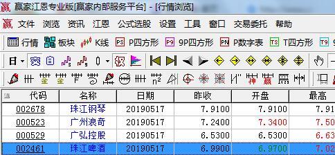 廣東國資改革概念