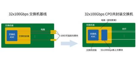 CPO概念